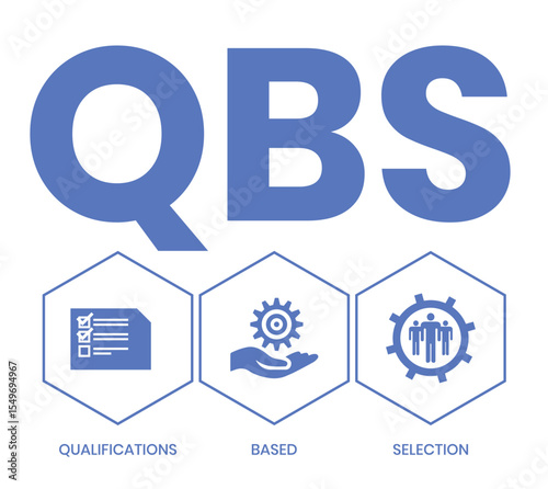 QBS - Qualifications Based Selection acronym. business concept background. vector illustration concept with keywords and icons. lettering illustration with icons for web banner, flyer, landing page
