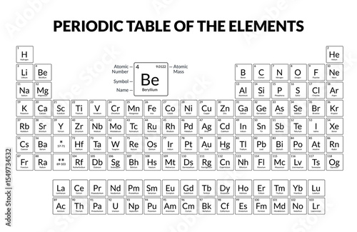 Periodic Table of Elements for visual and interactive learning in education