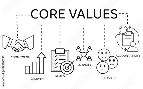 Dynamic Core Values Editable Stroke Icons – Vision, Achievement, Teamwork, and Ethics in Thin Line Art