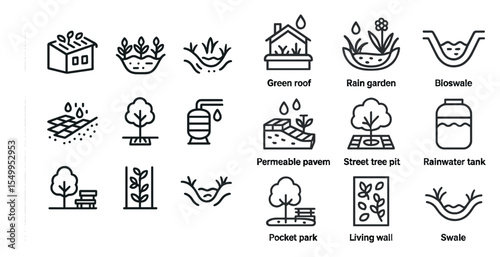 Urban rainwater management outline icons set – stormwater, green infrastructure symbols