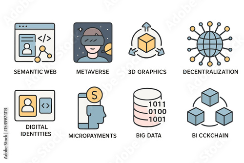 Web 0 vector icon set banner. Semantic Web, Metaverse, 3D Graphics, Connectivity (Ubiquity), Decentralization, Digital Identities, Micropayments, AI, Big Data, Blockchain