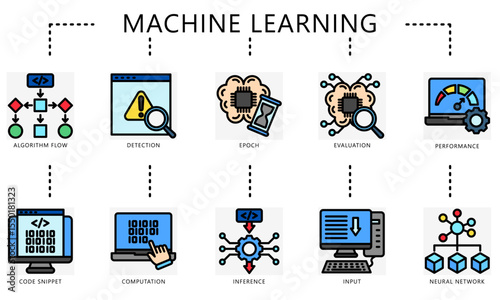 Machine learning outline color icons. Contain algorithm, detection, evaluation, performance, computation and more. Vector for education, industry UI, UX kit, digital, print, web and app development.