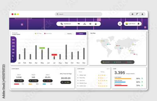 User panel business dashboard. Web design. Modern dashboard ui design