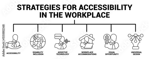 Strategies for Accessibility in the Workplace