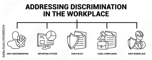 Addressing Discrimination in the Workplace