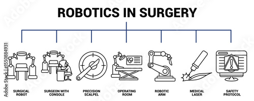 Robotics in Surgery