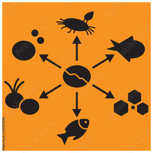 Visual representation of a food chain with various elements and arrows on orange background
