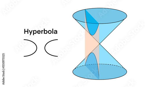 Slika na platnu Educational diagram showing how a hyperbola is formed by intersecting a double cone with a plane