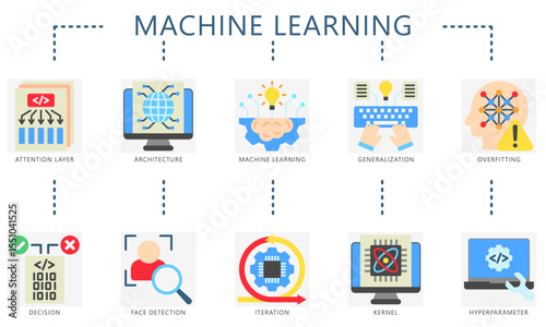 Machine learning flat color icons. Contain attention, iteration, decision, generalization, overfitting and more. Vector for education, industry UI, UX kit, digital, print, web and app development.