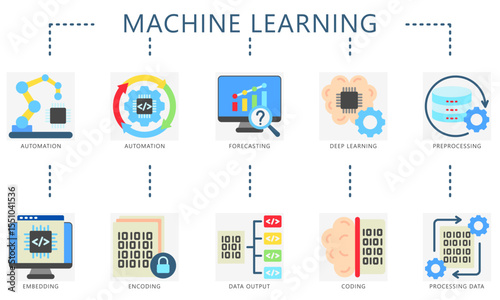 Machine learning flat color icons. Contain automation, deep learning, coding, processing, embedding and more. Vector for education, industry tech UI, UX kit, digital, print, web and app development