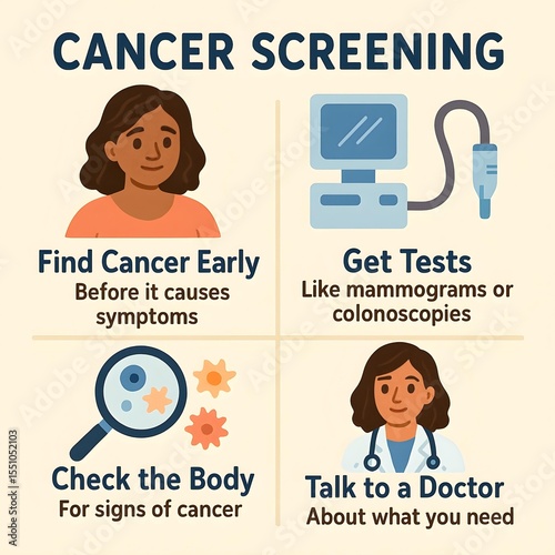 Cancer Screening Medical Infographic - Early Detection Healthcare Education with Four Key Steps