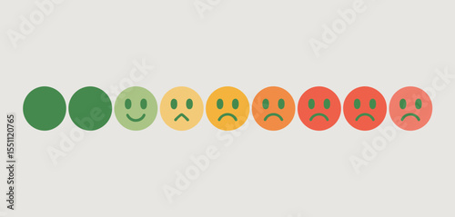 Customer Feedback Emojis Rating Scale Satisfaction Survey