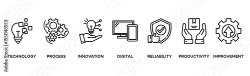 Automation banner web icon vector illustration concept for robotic technology innovation systems with icon of process, digital, reliability, productivity, and improvement