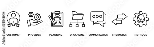 Service design banner web icon vector illustration concept with icon of customer, provider, planning, organizing, communication, interaction, and methods