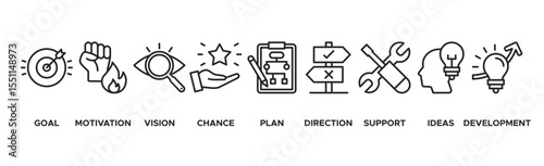 Shape the future banner web icon vector illustration concept for business planning with an icon of the goal, motivation, vision, chance, plan, direction, support, ideas, and development