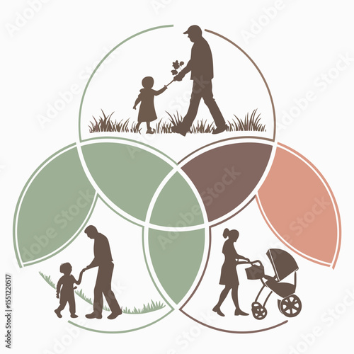 Generational Family Life Stages Represented in Intersecting Circular Graphic