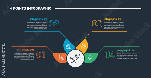 4 stage infographic process diagram with central hub on half circle with sharp radial section with dark background bright outline style