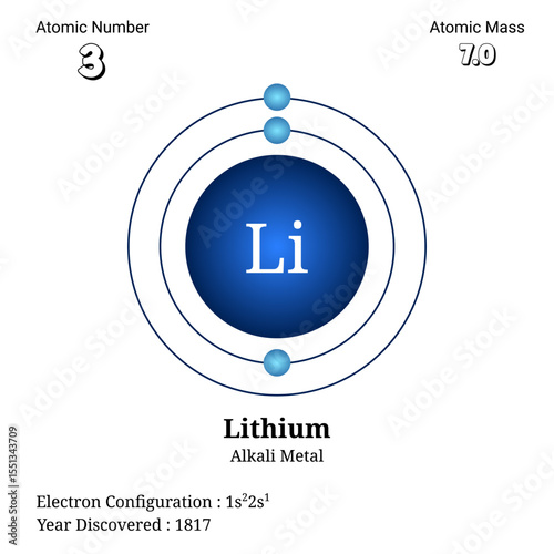 Detailed illustration of lithium atomic structure with electron configuration and discovery year
