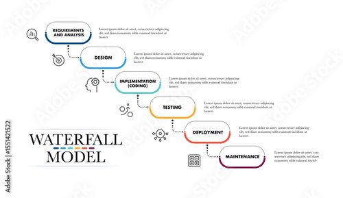 Waterfall model programing. Software develop diagram. vector
