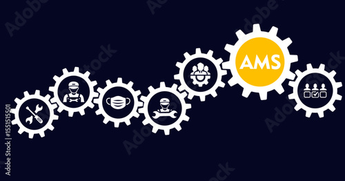AMS banner web icon vector illustration concept of arbeitsschutz management system with icon of safety, mask, structure, planning, and operation