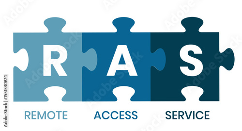 RAS - Remote Access Service. acronym business concept. vector illustration concept with keywords and icons. lettering illustration with icons for web banner, flyer, landing page