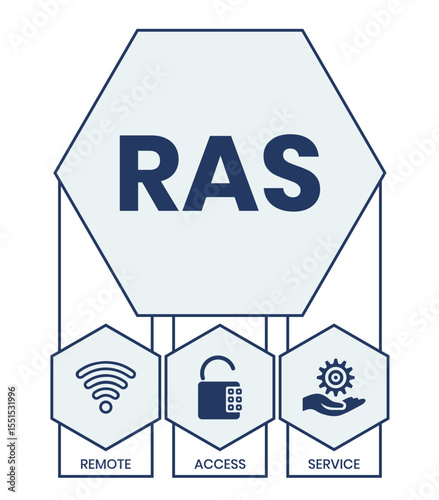 RAS - Remote Access Service. acronym business concept. vector illustration concept with keywords and icons. lettering illustration with icons for web banner, flyer, landing page