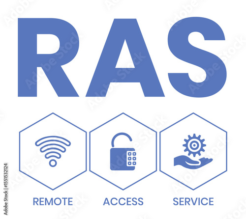 RAS - Remote Access Service. acronym business concept. vector illustration concept with keywords and icons. lettering illustration with icons for web banner, flyer, landing page