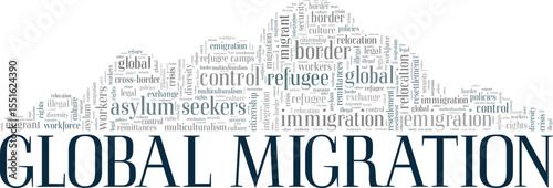 Global Migration word cloud conceptual design isolated on white background.