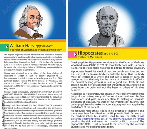Adobe Illustrator Artwork Founder of Modern Experimental Physiology and Father of Medicine