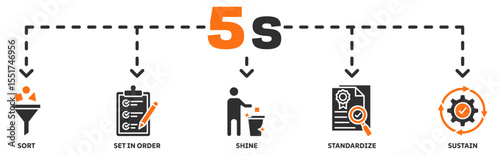 5s  banner web icon vector illustration concept with icon of sort, set in order, shine, standardize, sustain 