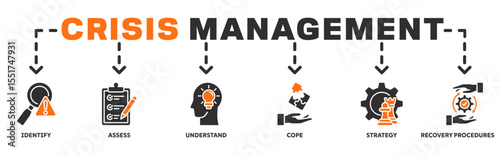Crisis Management banner web icon vector illustration concept with icon of recovery procedures, identify, assess, understand, cope, strategy