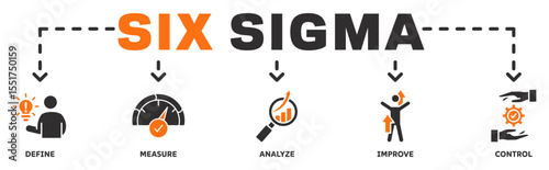 Six Sigma banner web icon vector illustration concept with icon of define, measure, analyze, improve, control