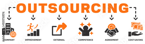 Outsourcing banner web icon vector illustration concept with icon of company, improvement, external, competence, agreement, cost saving 