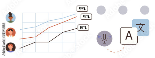Growth chart with labeled percentages, user avatars, microphone icon, text translation blocks. Ideal for data analysis, communication, statistics, education, language learning tech solutions global