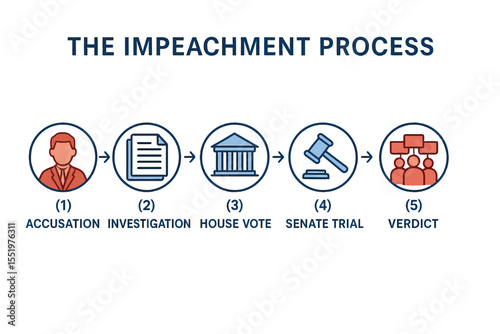 Impeachment Process Infographic – Flat Vector Illustration of Democratic Legal Procedure Stages