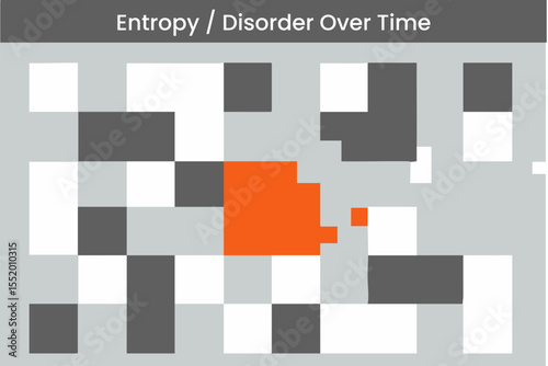 Entropy and Chaos Over Time in Pixel Block Abstract
