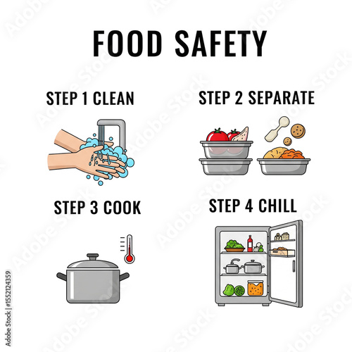 Essential Guide to Four Key Food Safety Steps for Kitchen Hygiene