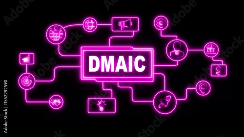 Glowing neon line DMAIC, Six Sigma. Define, Measure, Analyse, Improve, Control. Standard quality control and lean manufacturing concept. Technology, Internet ,networking, marketing concept background.