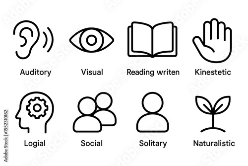 Understanding learning styles: visual, auditory, reading, kinesthetic, logical, social, solitary, naturalistic, vector illustration