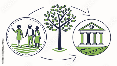 Community, Nature, and Institution A Symbiotic Relationship
