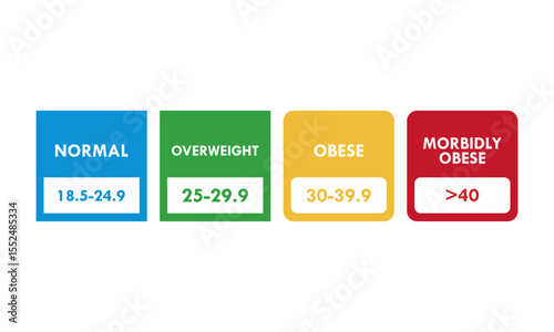Body mass index design logo template illustration