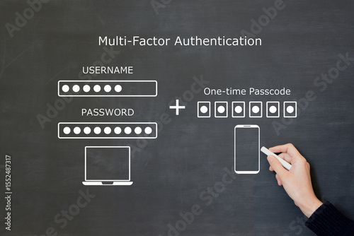 多要素認証の説明を黒板で行う男性のイメージ画像