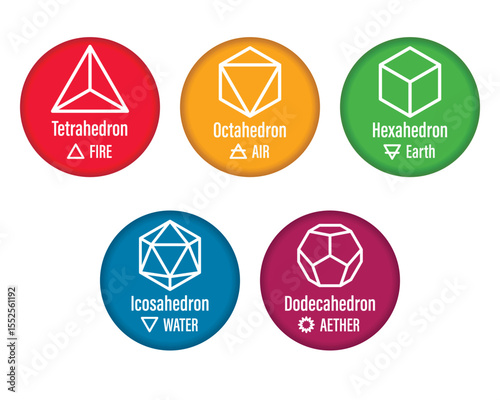 Colorful set of platonic solids tetrahedron hexahedron octahedron icosahedron dodecahedron. Sticker. Badge. Vector illustration.