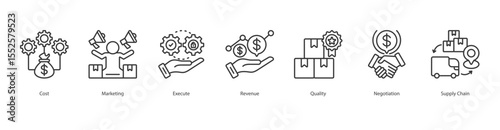 Business Execution banner web icon set vector illustration concept with icon of Cost, Marketing, Execute, Revenue, Quality, Negotiation, Supply Chain