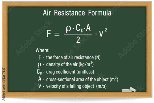 Air Resistance Formula on a green chalkboard. Education. Science. Formula. Vector illustration.