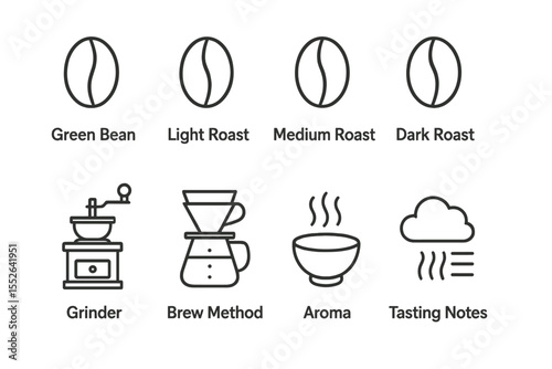 Coffee guide: roast levels, grinder, brew methods, aroma, tasting notes icons