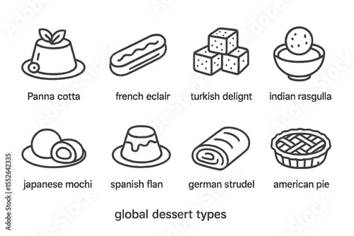 Global dessert types: panna cotta, eclair, turkish delight, rasgulla, mochi, flan, strudel, pie