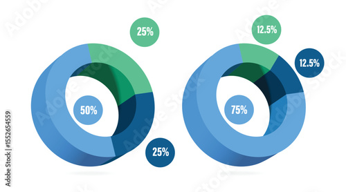 two blue-green pie charts first one is divided into three parts, 25%,25%,75% second one is divided into three parts, 12.5%,12.5%, 75% or investment infographic design profit sharing of an organization