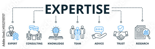 Expertise web banner icons Vector illustration concept of representing high level knowledge and experience with icons keywords of expert, consulting, team, knowledge, advice, trust, and research