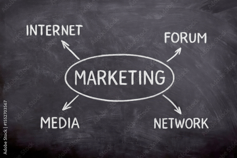 Fototapeta premium Chalkboard Marketing Diagram Internet Media Network Forum White Text Arrows blackboard